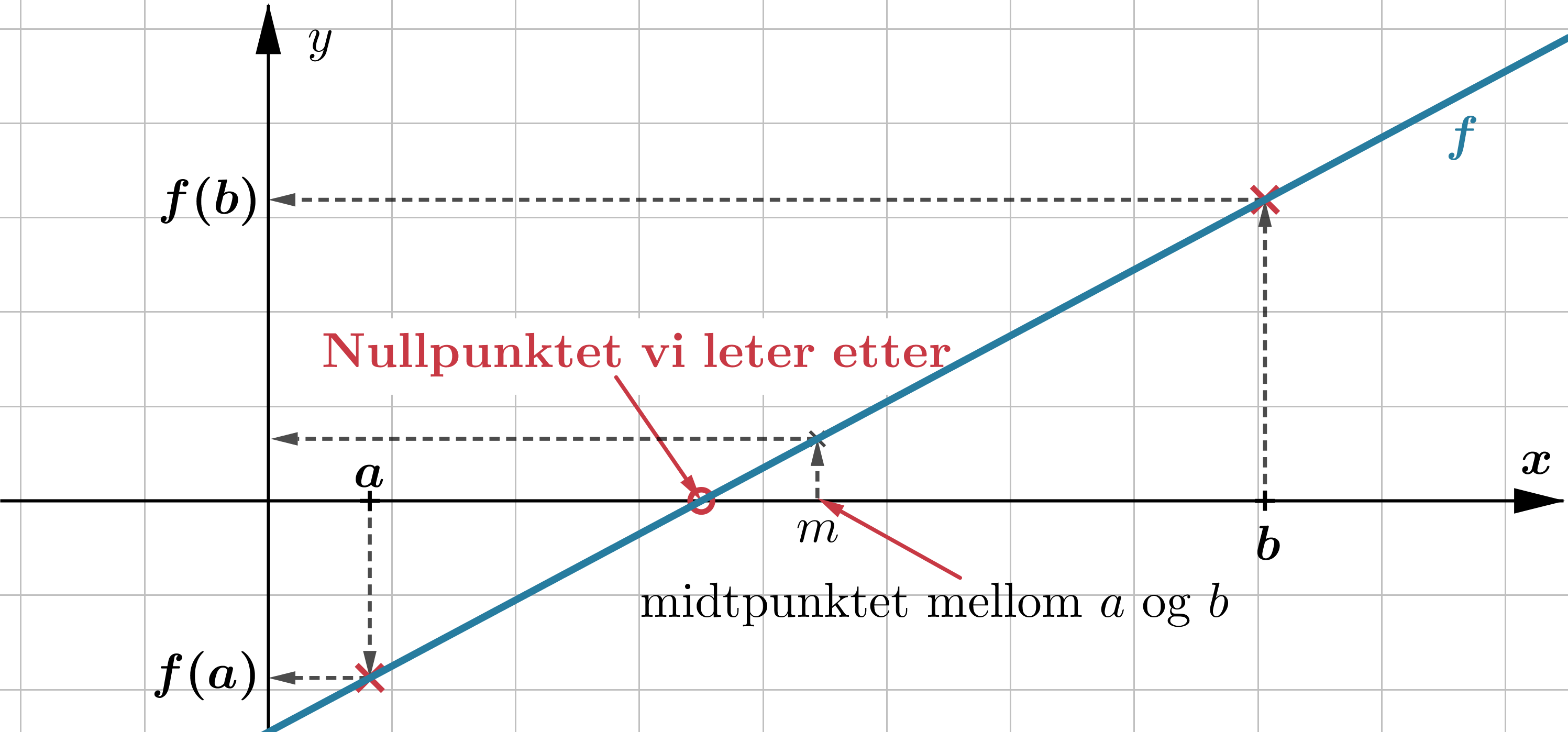 Halveringsmetoden